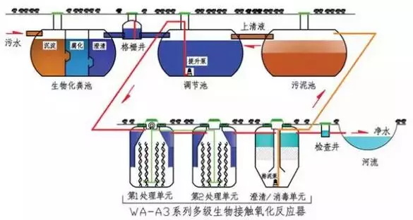 7大主流工業(yè)廢水的處理工藝3-10164265075.JPG